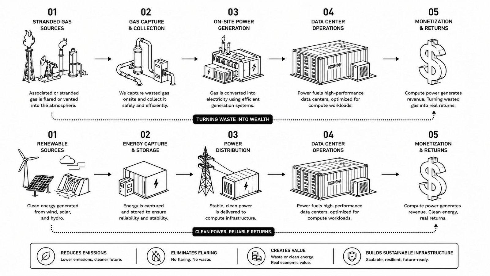 KMP Energy — From stranded gas and renewables to data center compute and market monetization